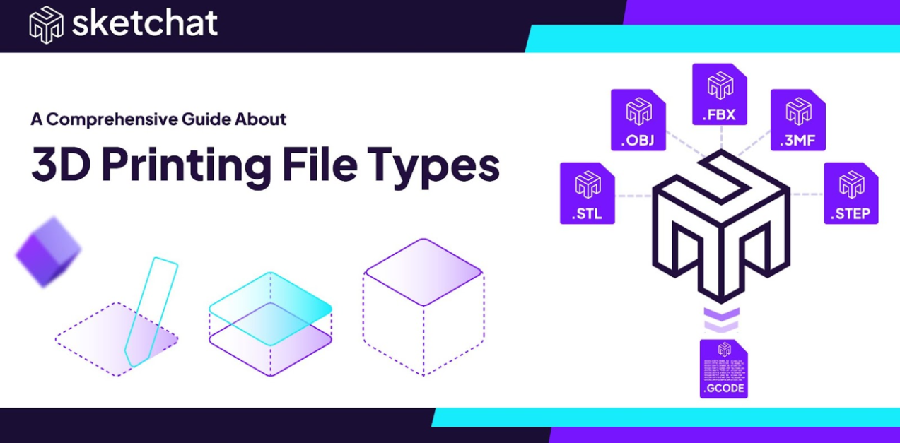 A Comprehensive Guide About 3D Printing File Types